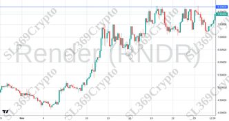 Accurate prediction 2453 - Render (RNDR) hit $8.2