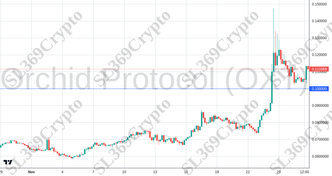 Accurate prediction 2455 - Orchid Protocol (OXT) hit $0.1