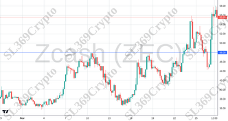 Accurate prediction 2456 - Zcash (ZEC) hit $48