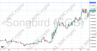 Accurate prediction 2457 - Songbird (SGB) hit $0.012