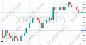 Accurate prediction 2458 - XRP (XRP) hit $1.4