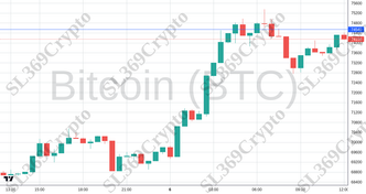 Accurate prediction 2324 - Bitcoin (BTC) hit $74,540