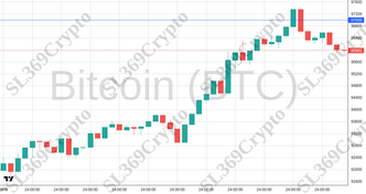 Accurate prediction 2462 - Bitcoin (BTC) hit $97,000