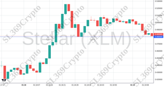 Accurate prediction 2464 - Stellar (XLM) hit $0.48