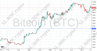 Accurate prediction 2468 - Bitcoin (BTC) hit $80,000