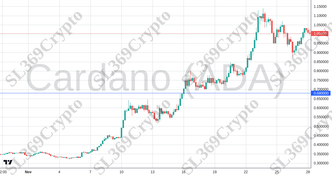 Accurate prediction 2471 - Cardano (ADA) hit $0.68