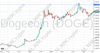 Accurate prediction 2472 - Dogecoin (DOGE) hit $0.46