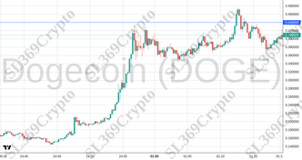 Accurate prediction 2473 - Dogecoin (DOGE) hit $0.44