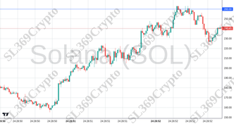 Accurate prediction 2474 - Solana (SOL) hit $260
