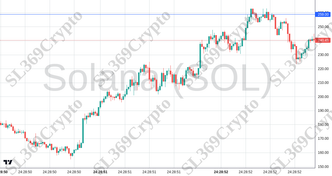 Accurate prediction 2476 - Solana (SOL) hit $259