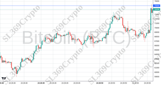 Accurate prediction 2326 - Bitcoin (BTC) hit $75,000