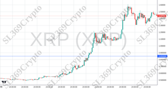 Accurate prediction 2482 - XRP (XRP) hit $0.85