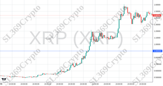Accurate prediction 2483 - XRP (XRP) hit $0.9