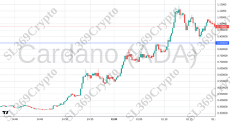 Accurate prediction 2489 - Cardano (ADA) hit $0.85
