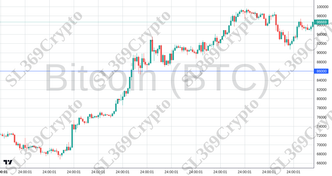 Accurate prediction 2495 - Bitcoin (BTC) hit $86,000