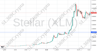Accurate prediction 2496 - Stellar (XLM) hit $0.26