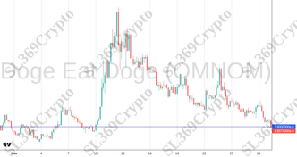 Accurate prediction 2498 - Doge Eat Doge (OMNOM) hit $0.000000059