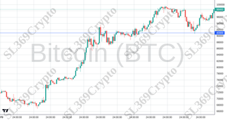 Accurate prediction 2506 - Bitcoin (BTC) hit $90,989
