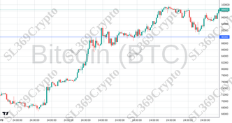 Accurate prediction 2508 - Bitcoin (BTC) hit $90,000
