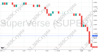 Accurate prediction 2311 - SuperVerse (SUPER) hit $1.09