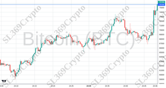 Accurate prediction 2329 - Bitcoin (BTC) hit $75,700