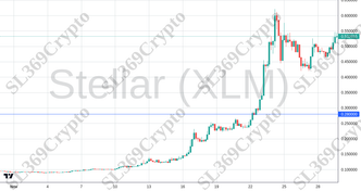 Accurate prediction 2509 - Stellar (XLM) hit $0.28