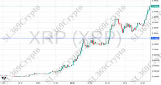 Accurate prediction 2512 - XRP (XRP) hit $1.21