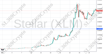 Accurate prediction 2514 - Stellar (XLM) hit $0.32