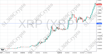 Accurate prediction 2517 - XRP (XRP) hit $1.28