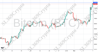 Accurate prediction 2331 - Bitcoin (BTC) hit $76,165