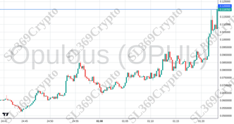 Accurate prediction 2529 - Opulous (OPUL) hit $0.12