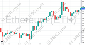 Accurate prediction 2334 - Ethereum (ETH) hit $2,920