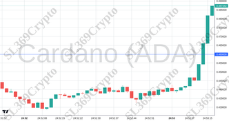 Accurate prediction 2340 - Cardano (ADA) hit $0.46