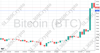 Accurate prediction 2344 - Bitcoin (BTC) hit $79,000