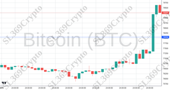 Accurate prediction 2347 - Bitcoin (BTC) hit $78,058