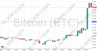 Accurate prediction 2348 - Bitcoin (BTC) hit $78,000