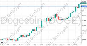 Accurate prediction 2353 - Dogecoin (DOGE) hit $0.24