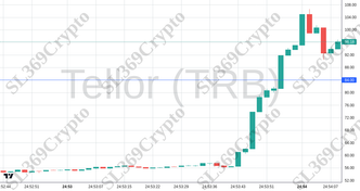 Accurate prediction 2356 - Tellor (TRB) hit $84