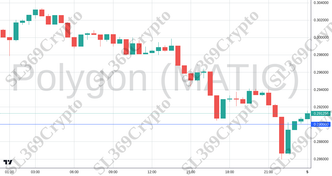 Accurate prediction 2314 - Polygon (MATIC) hit $0.29