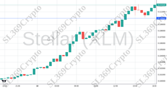 Accurate prediction 2364 - Stellar (XLM) hit $0.11