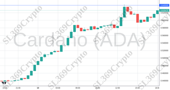 Accurate prediction 2365 - Cardano (ADA) hit $0.64