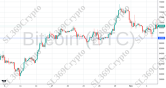 Accurate prediction 2315 - Bitcoin (BTC) hit $67,000