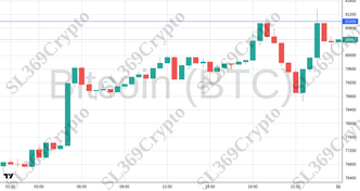 Accurate prediction 2373 - Bitcoin (BTC) hit $81,000