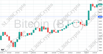 Accurate prediction 2375 - Bitcoin (BTC) hit $83,000