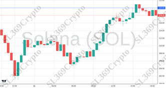 Accurate prediction 2378 - Solana (SOL) hit $220