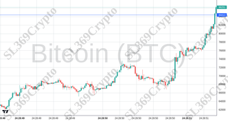Accurate prediction 2379 - Bitcoin (BTC) hit $84,413