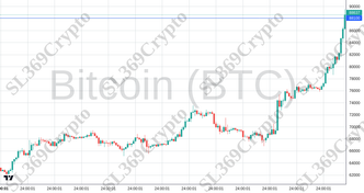Accurate prediction 2386 - Bitcoin (BTC) hit $88,100