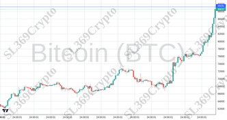 Accurate prediction 2387 - Bitcoin (BTC) hit $89,291