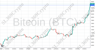 Accurate prediction 2389 - Bitcoin (BTC) hit $87,762