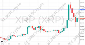 Accurate prediction 2398 - XRP (XRP) hit $0.67
